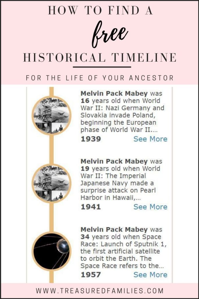 How to find a free historical timeline for the life of your ancestor