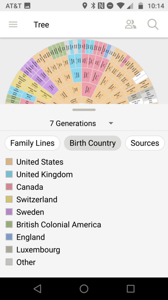 Screenshot of the birth country color code